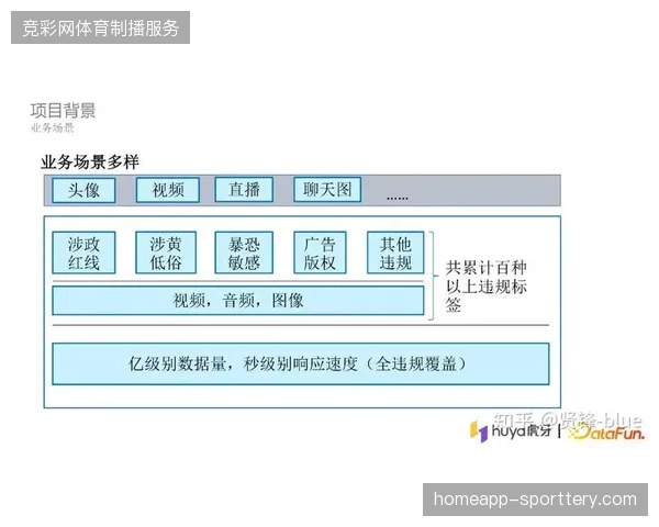 大纽约区景点启用计算机视觉流量监测，实时对齐旅游接待峰值与安全红线